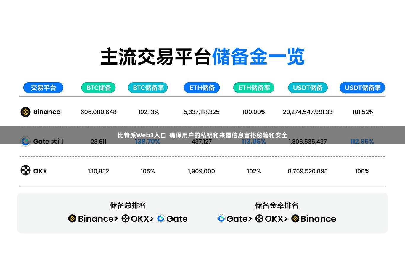 比特派Web3入口  确保用户的私钥和来覆信息富裕秘籍和安全